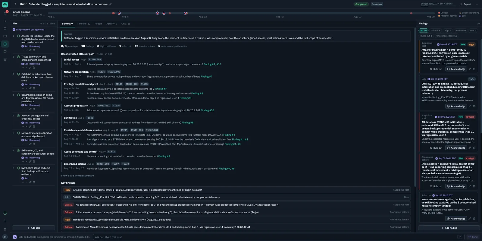 A completed intrusion hunt in Sati: an interactive attack timeline, Sati's 8-step plan marked complete, the reconstructed attacker path mapped to MITRE ATT&CK, and the curated findings panel.