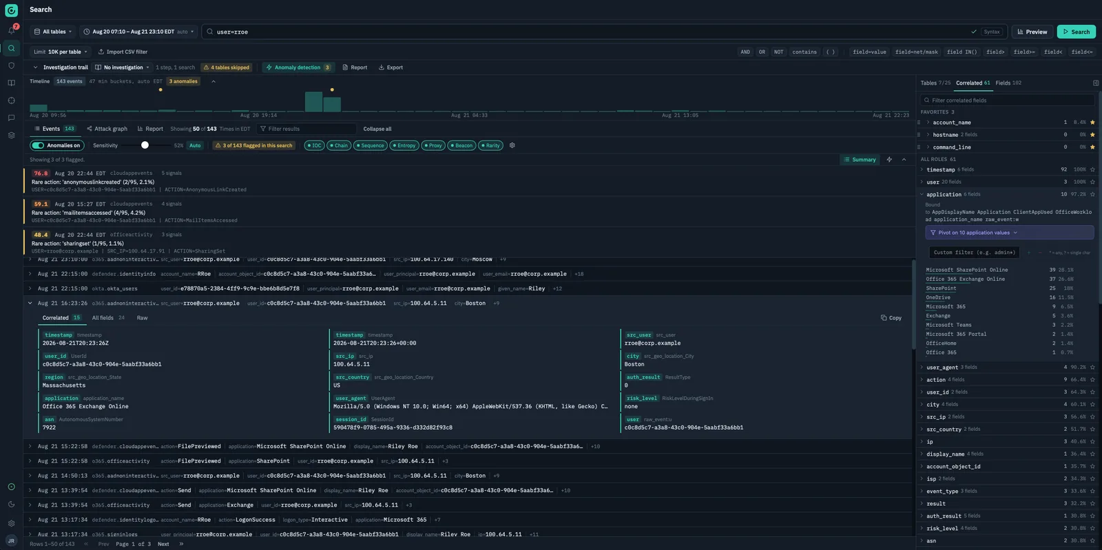 Sati's Search mode: the query user=rroe across 25 tables, a timeline with three flagged anomalies, the flagged events with scores, and the correlated-fields panel on the right.